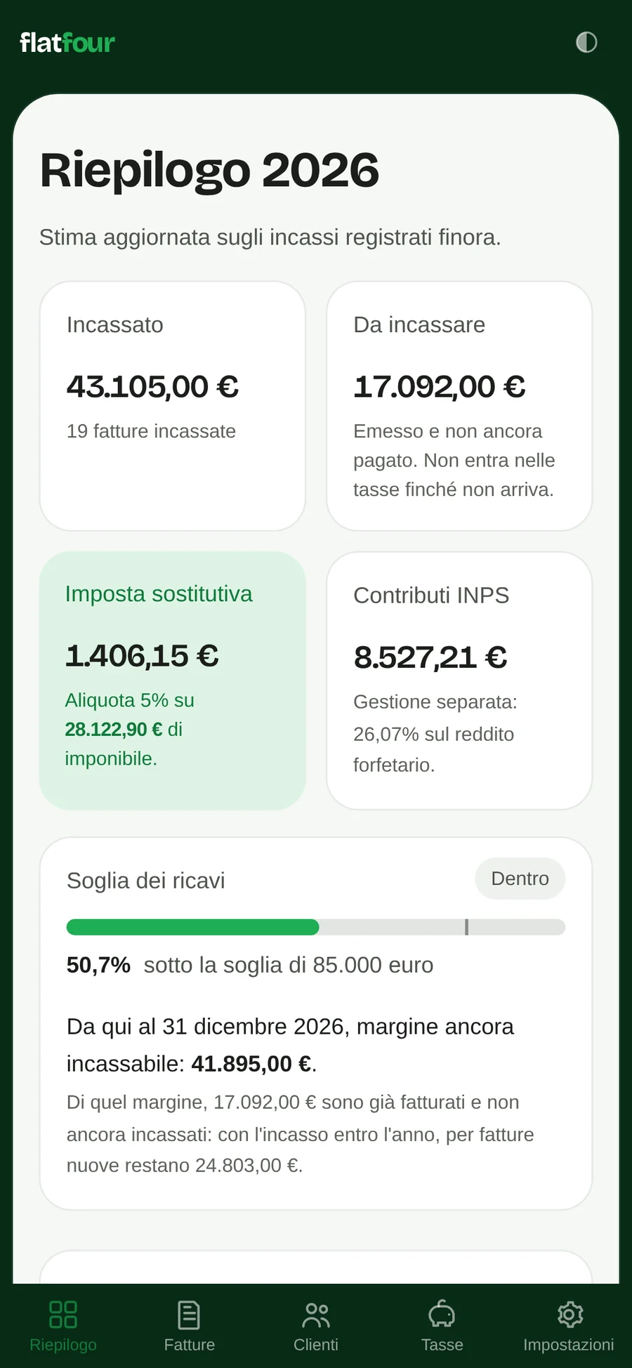 Il riepilogo di flatfour: incassato e da incassare dell'anno, imposta sostitutiva e contributi INPS, quanto manca alla soglia degli 85.000 euro, il totale da versare e le prossime scadenze con il codice tributo.