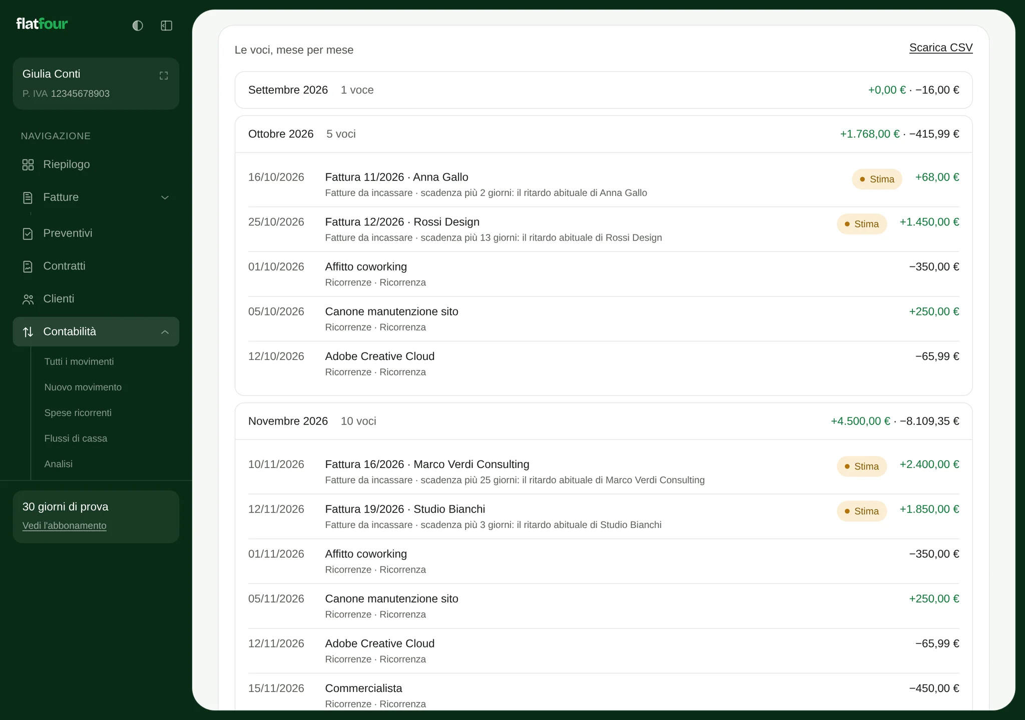 Le voci di un mese nella proiezione di flatfour: ogni fattura con la data in cui quel cliente paga di solito, e le tasse del mese con il codice tributo.